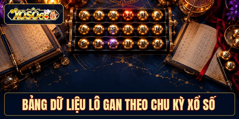 Bảng dữ liệu lô gan theo chu kỳ xổ số